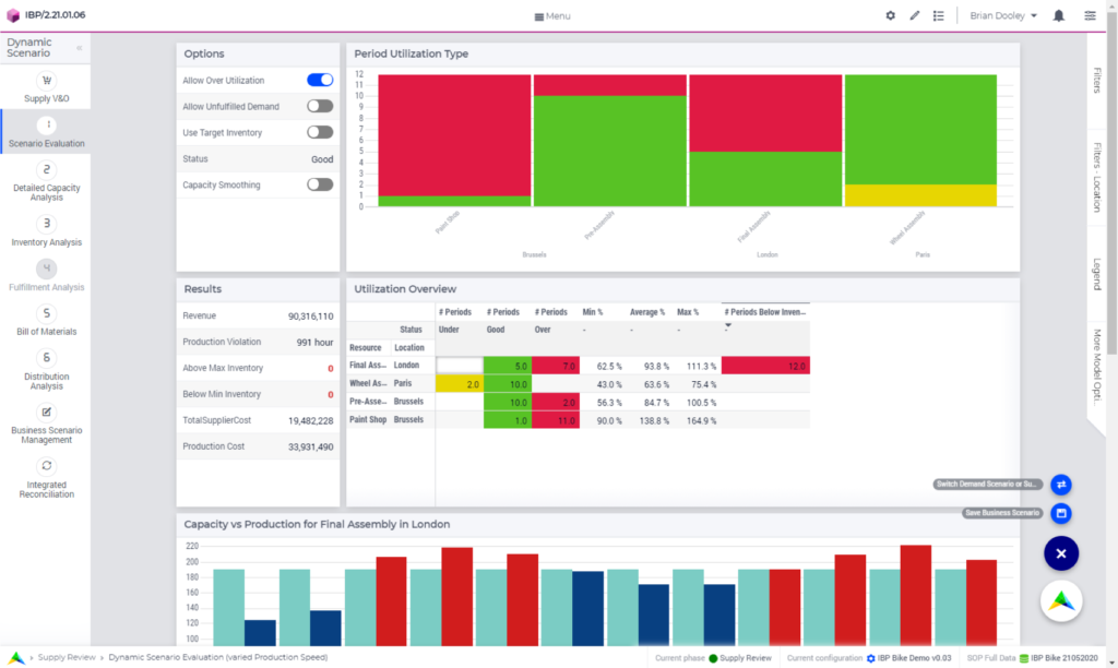 Aimms Launches Cloud-based Application for Integrated Business Planning ...