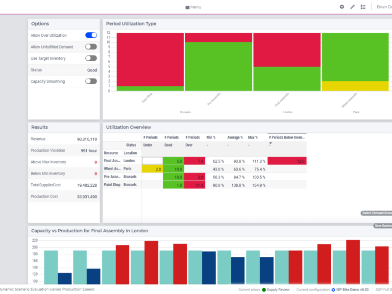 Aimms Launches Cloud-based Application for Integrated Business Planning to Help Organizations Increase Agility and Resilience