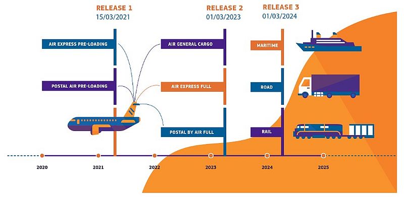 Are you aware of ICS2?