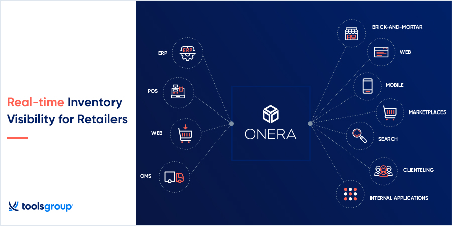 ToolsGroup Acquires Onera to Extend Retail Platform from Planning to Execution