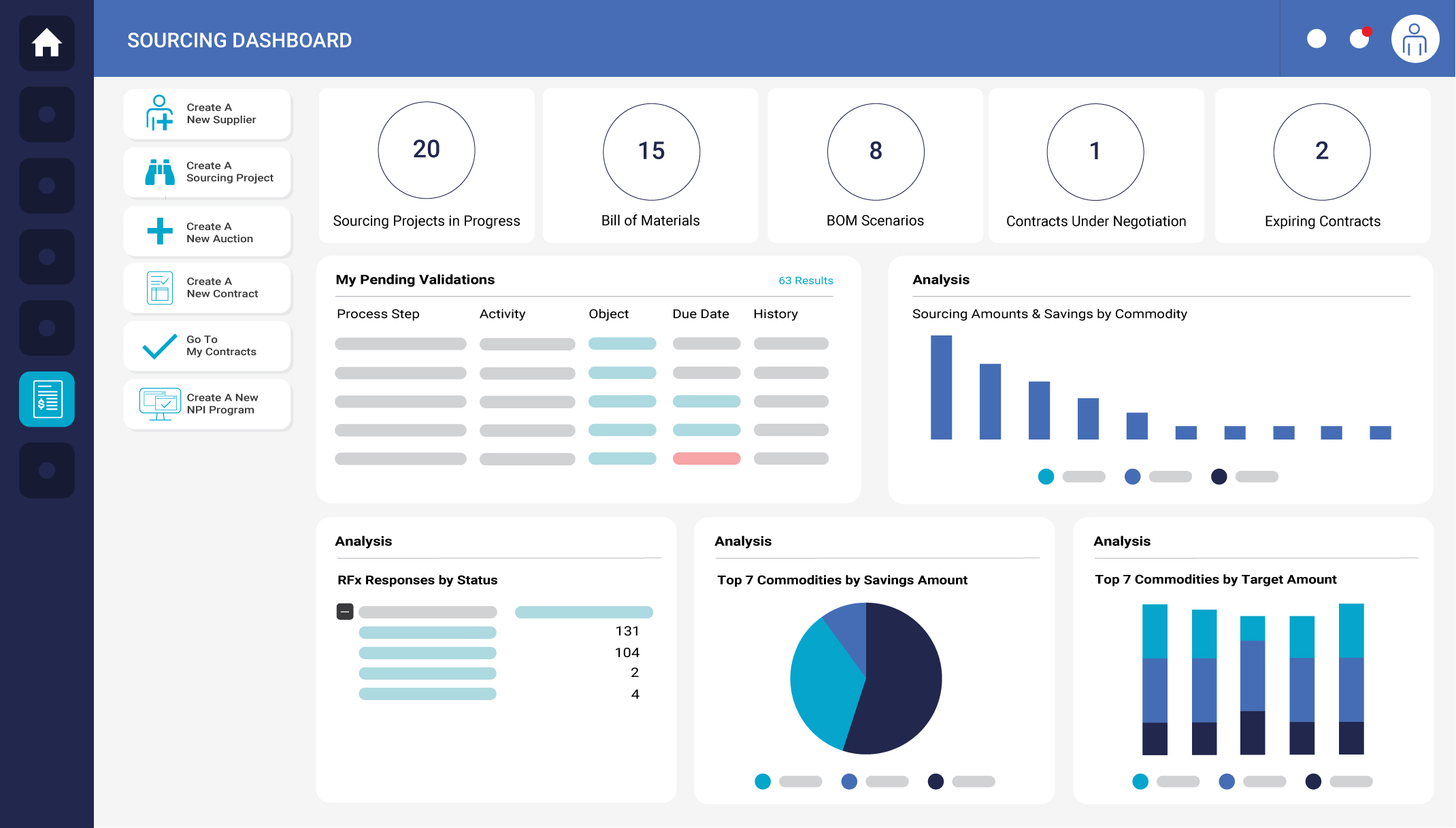 Bol.com Selects Ivalua to Digitalize Strategic Source-to-Contract