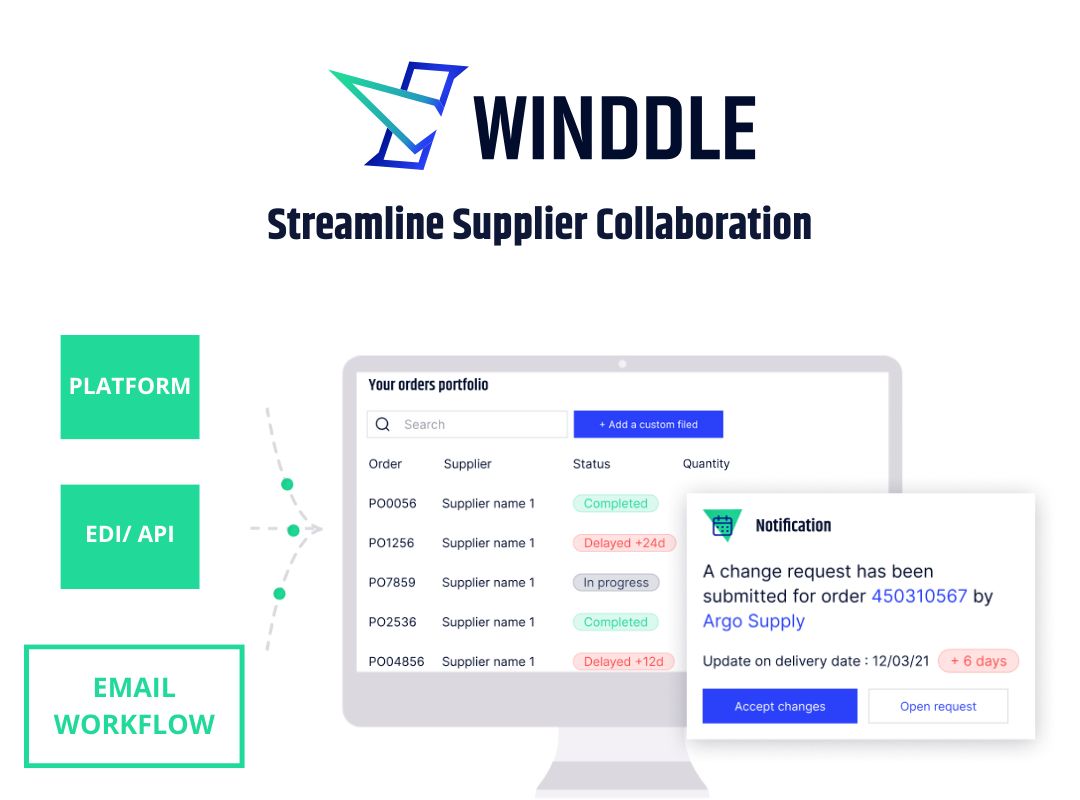 Winddle Enhances Supplier Collaboration with New Email Data Integration Feature