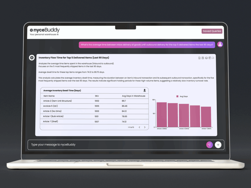 nyce.logic Launches nyceBuddy – A Conversational AI Co-Pilot for Smarter Warehouse Operations
